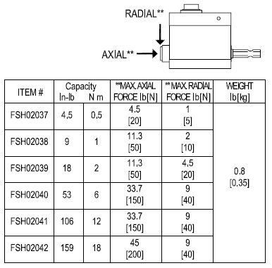 FUTEK Thailand TRH605 Rotary Torque Sensor - Non Contact Hex Drive with Encoder 