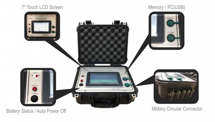 GREENTECH Thailand 4 Channel & ON-site Data Logger with Battery Built In GREENTECH Thailand 4 Channel & ON-site Data Logger with Battery Built In