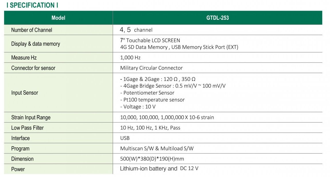 GREENTECH Thailand 4 Channel & ON-site Data Logger with Battery Built In GREENTECH Thailand 4 Channel & ON-site Data Logger with Battery Built In