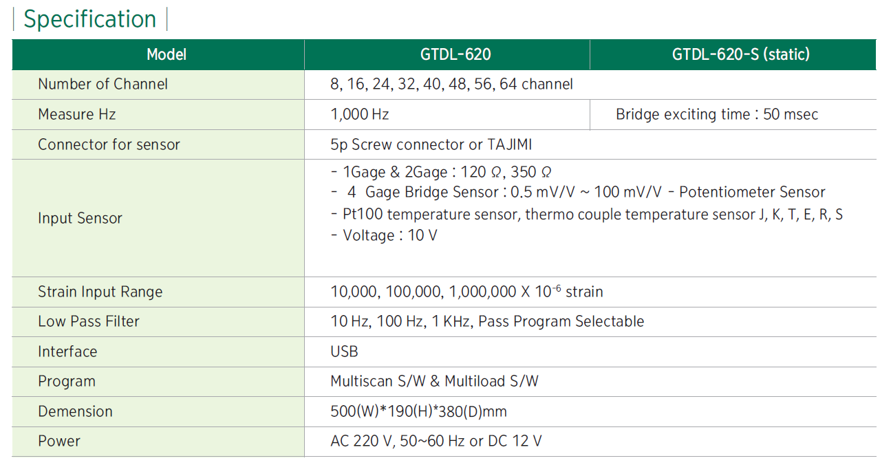 GREENTECH Thailand ON-site Data Logger GREENTECH Thailand ON-site Data Logger