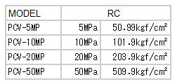 NTS Thailand PCV Pressure Transducer Sensor 