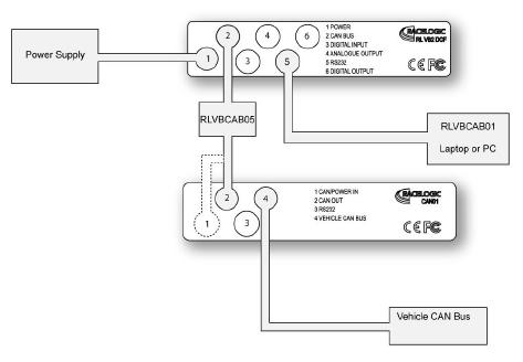 Racelogic Thailand CAN Input Module RLVBCAN02
