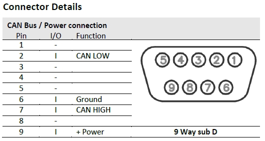 Racelogic Thailand CAN Speed Interface (RLCSI01-v2) Racelogic Thailand CAN Speed Interface (RLCSI01-v2)