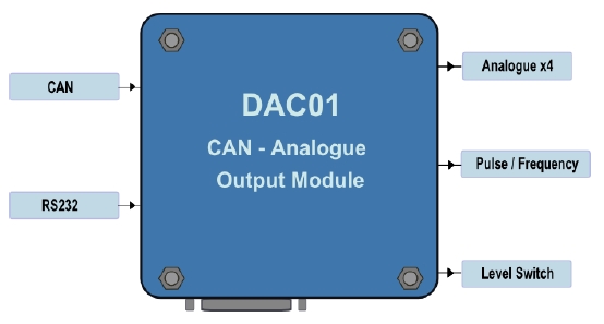 Racelogic Thailand CAN to Analogue Output Module VBDAC01