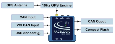Racelogic Thailand VBOX Micro (RLVBMIC01 RLVBMIC01C)