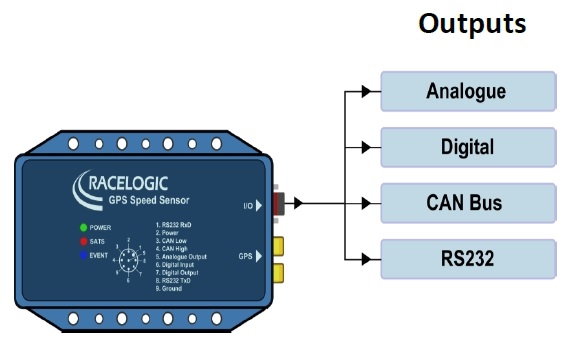 Racelogic Thailand 100Hz Speed Sensor with Dual Antenna