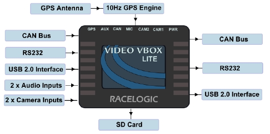 Racelogic Thailand Video VBOX Lite