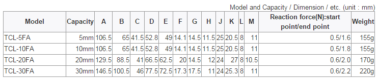 Showa Thailand TCL-FA Dial Gage Type Displacement Transducer Showa Thailand TCL-FA Dial Gage Type Displacement Transducer