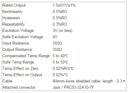 Showa Thailand TCL-FA Dial Gage Type Displacement Transducer Showa Thailand TCL-FA Dial Gage Type Displacement Transducer