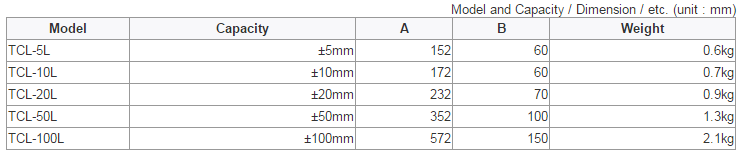Showa Thailand TCL-L Inductance Type Displacement Transducer Showa Thailand TCL-L Inductance Type Displacement Transducer