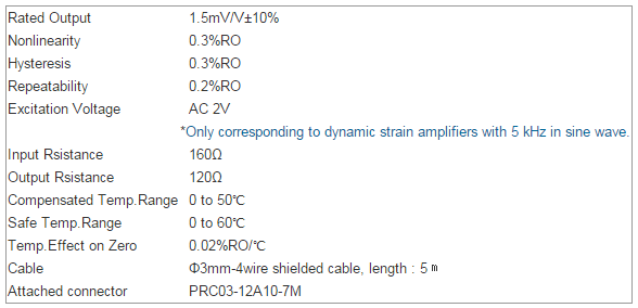 Showa Thailand TCL-L Inductance Type Displacement Transducer Showa Thailand TCL-L Inductance Type Displacement Transducer