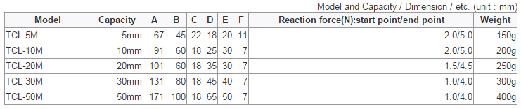 Showa Thailand TCL-M Small Cantilever Type Displacement Transducer Showa Thailand TCL-M Small Cantilever Type Displacement Transducer