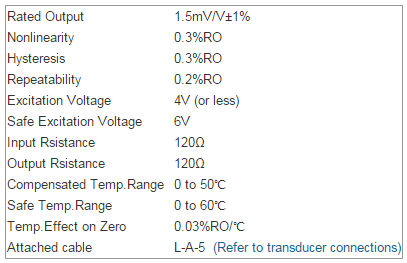 Showa Thailand TCL-S Long Stroke Type Displacement Transducer Showa Thailand TCL-S Long Stroke Type Displacement Transducer