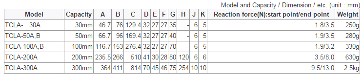 Showa Thailand TCLA-B Sliding Resistance Displacement Transducer Showa Thailand TCLA-B Sliding Resistance Displacement Transducer