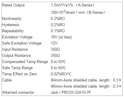 Showa Thailand TCLA-B Sliding Resistance Displacement Transducer Showa Thailand TCLA-B Sliding Resistance Displacement Transducer