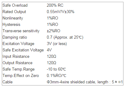 SHOWA Thailand รุ่น SAHT Triaxial & High response Acceleration Transducer 