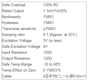 SHOWA Thailand รุ่น SAL Uniaxial & High output Acceleration Transducer 