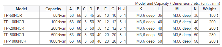 SHOWA Thailand รุ่น TP-R Low-Capacity Torque Transducer (Reaction) SHOWA Thailand รุ่น TP-R Low-Capacity Torque Transducer (Reaction)