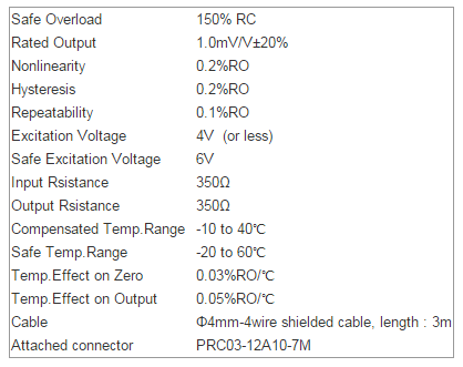 SHOWA Thailand รุ่น TP-R Low-Capacity Torque Transducer (Reaction) SHOWA Thailand รุ่น TP-R Low-Capacity Torque Transducer (Reaction)